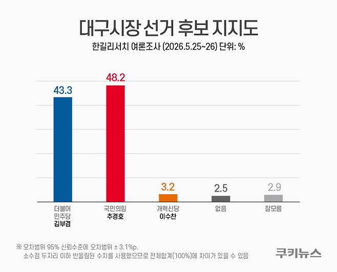 그래픽=윤기만 디자이너