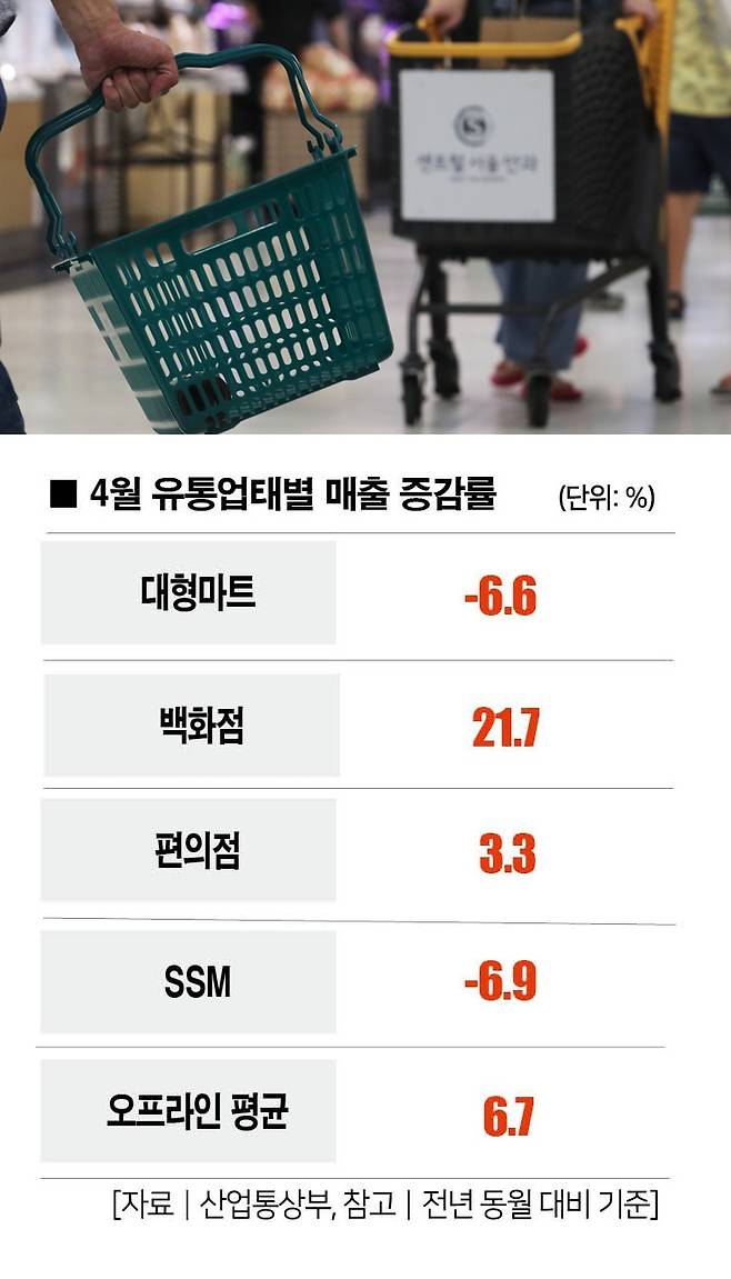 [사진｜뉴시스]