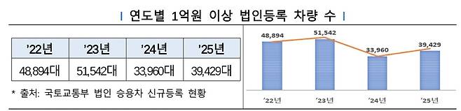 [국세청 제공. DB 및 재판매 금지]