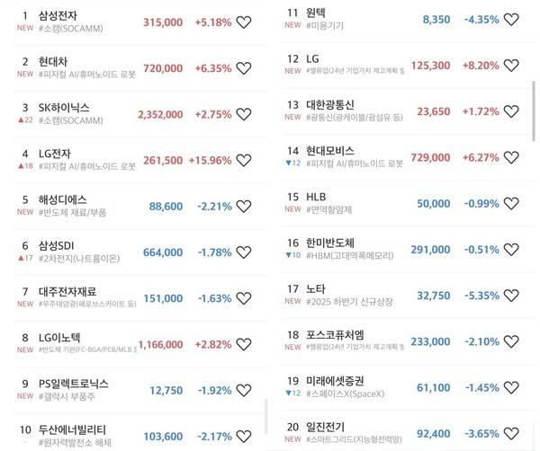 초고수의 선택 순매수 상위 20위 미래에셋 MTS 갈무리. [출처= 미래에셋증권]