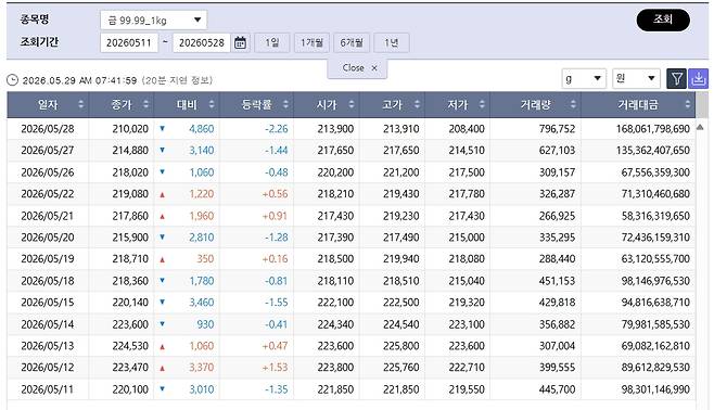 (출처=한국거래소)