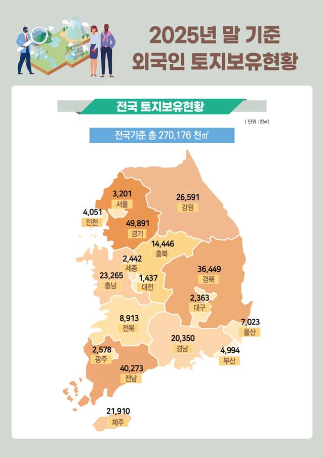 2025년 말 기준 외국인 토지보유현황. (국토교통부 제공)
