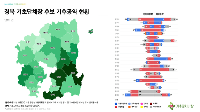 경북 기초단체장 후보 기후공약 현황 (자료 기후정치바람)