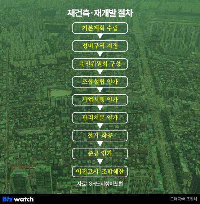 /그래픽=비즈워치