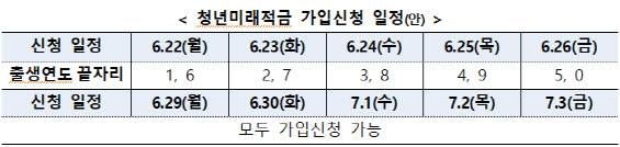 (자료=금융위원회)
