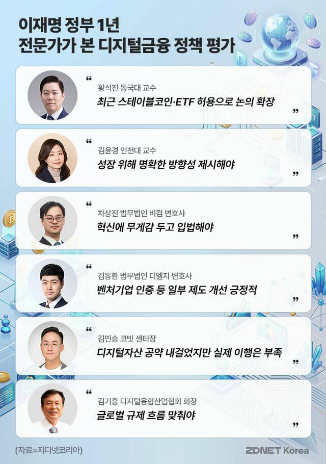 전문가별 이재명 정부 디지털금융 정책 1년 평가