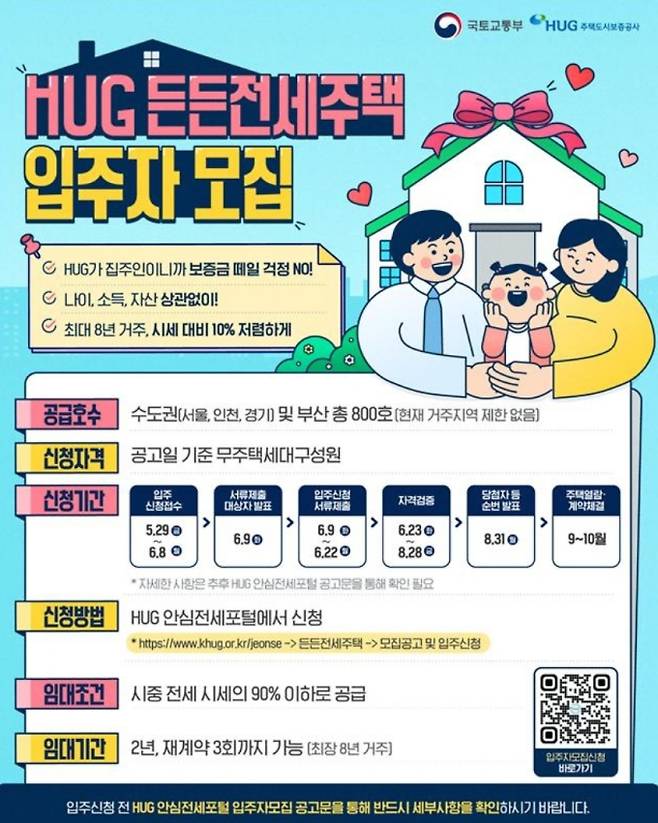 서울·경기·수원 등 &nbsp;2026 든든전세주택 일정·기간 시작…대상·조건·신청 방법 안내 ©HUG(허그)&nbsp;