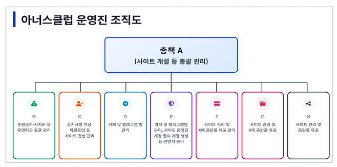 /사진제공=경찰청
