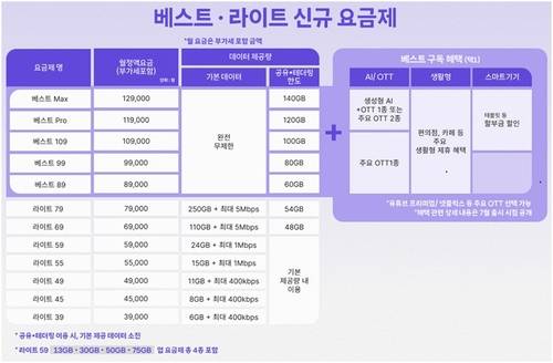 [SK텔레콤 제공. 재판매 및 DB 금지]