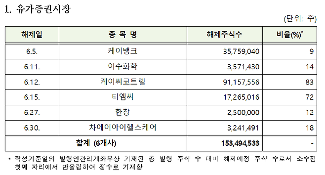 한국예탁결제원