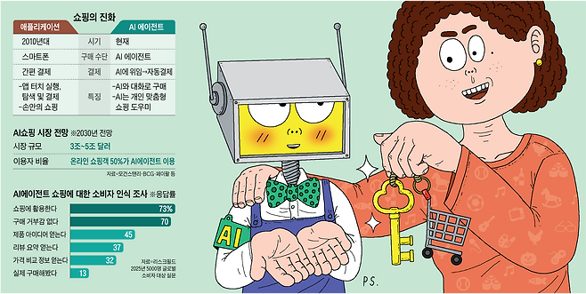 그래픽=박상훈