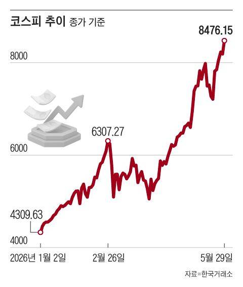 그래픽=조선디자인랩 김연주