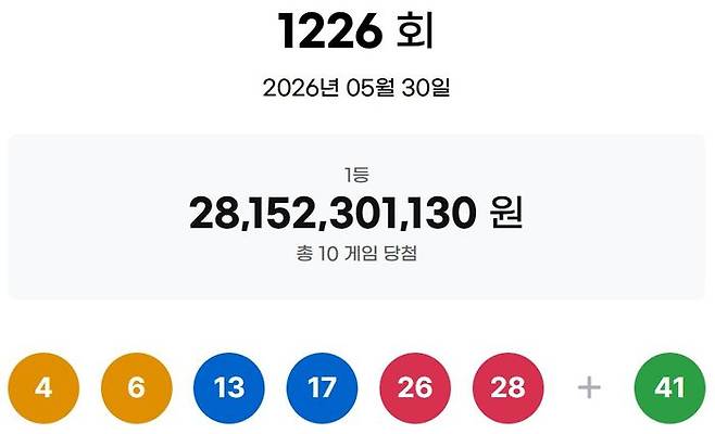 ⓒ동행복권