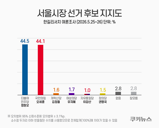 그래픽=윤기만 디자이너