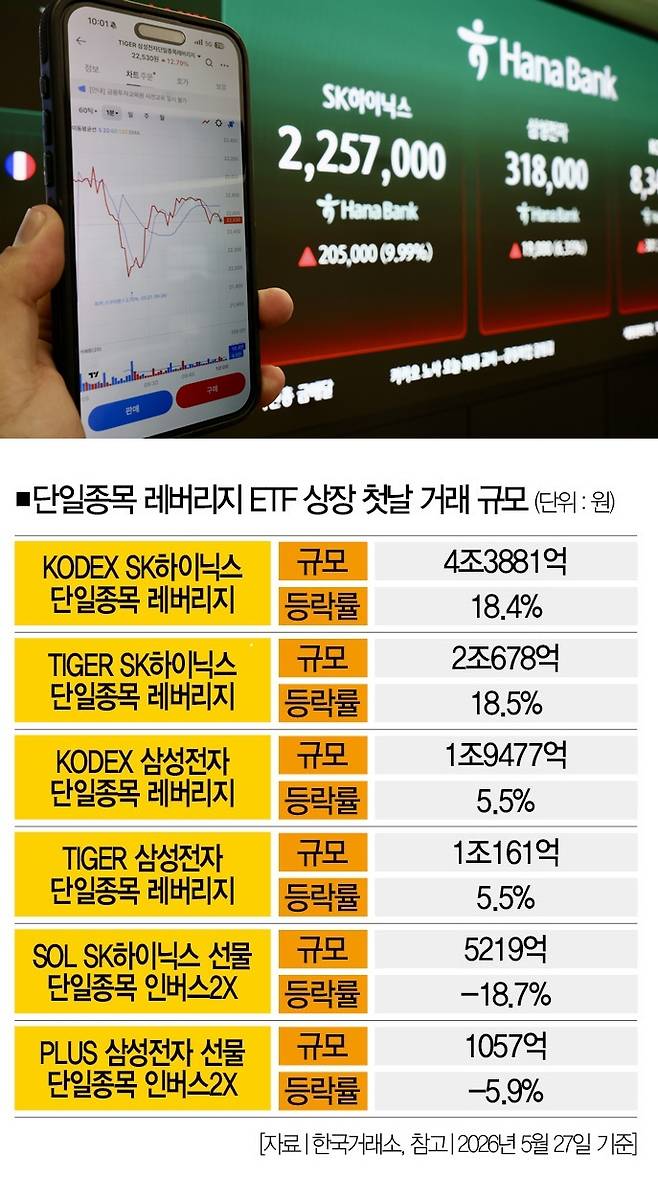 [사진｜뉴시스]