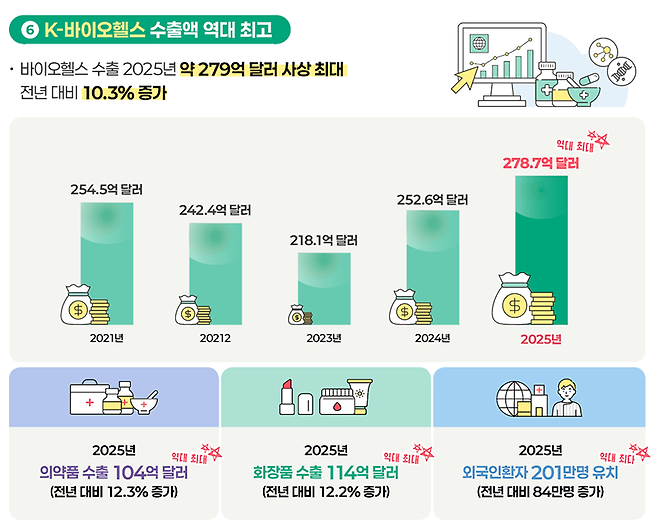 자료제공_복지부