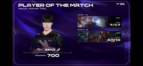 31일 서울 종로구 치지직 롤파크에서 열린 2026 LCK 정규시즌 2라운드 1경기에서 한화생명e스포츠가 정규시즌 마지막 경기에서 한진 브리온을 완파하며 LCK 1~2라운드 정상에 올랐다. (HLE & BRO=2:0 / POM=ZEKA). /사진=네이버 치지직 라이브영상 캡처