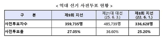 강원특별자치도선거관리위원회 제공