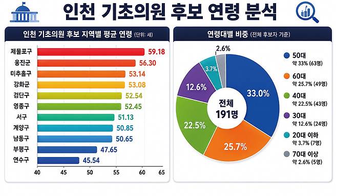 ▲&nbsp;오픈AI의 생성형 인공지능 챗지피티로 만든 그래픽. /출처=중앙선거관리위원회 선거통계시스템 자료 재가공