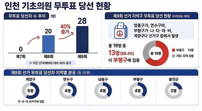 ▲&nbsp;오픈AI의 생성형 인공지능 챗지피티로 만든 그래픽. /출처=중앙선거관리위원회 선거통계시스템 자료 재가공