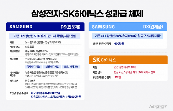그래픽=홍연택 기자