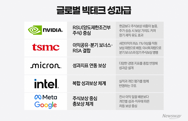 그래픽=홍연택 기자