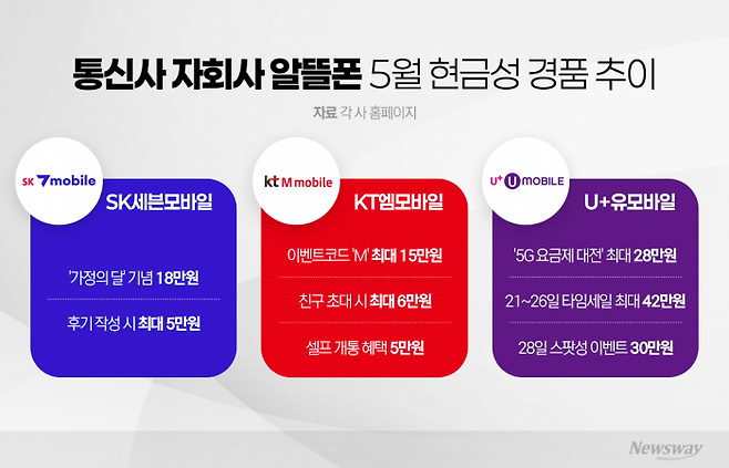 그래픽=박혜수 기자