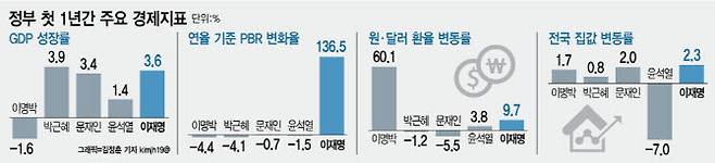[이데일리 김정훈 기자]