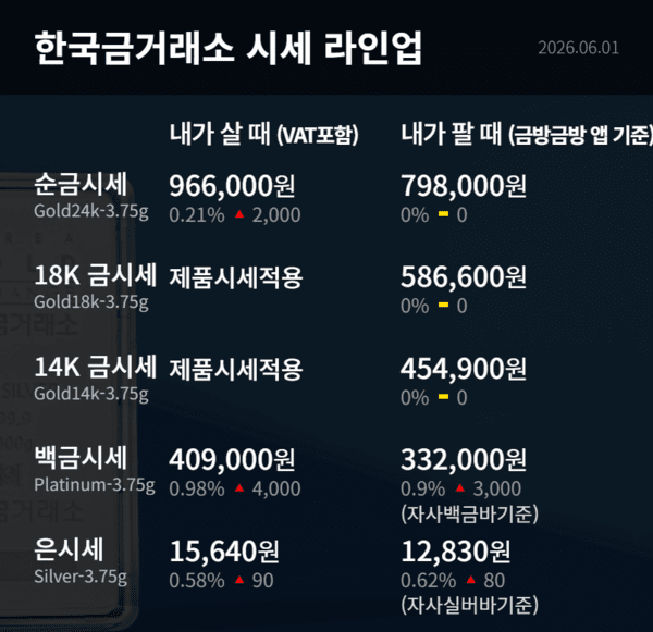한국금거래소 제공