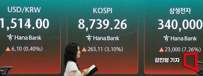 코스피 지수가 상승 출발해 사상 처음 8700선을 돌파한 1일 서울 중구 하나은행 본점 딜링룸 전광판에 국내증시 현황이 표시돼 있다. 2026.6.1 강진형 기자