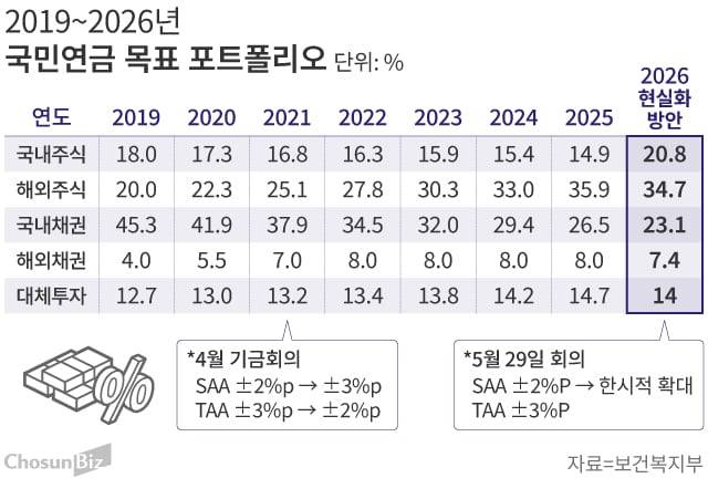 그래픽=손민균