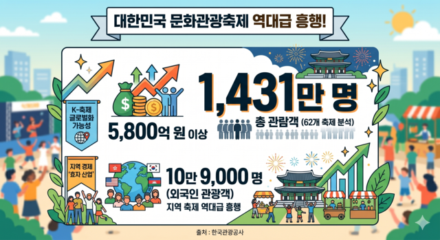 제미나이가 그린 일러스트.