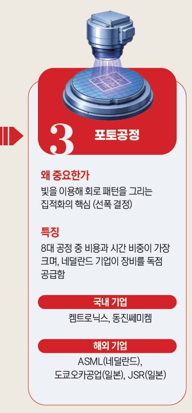 그래픽=박명규 기자