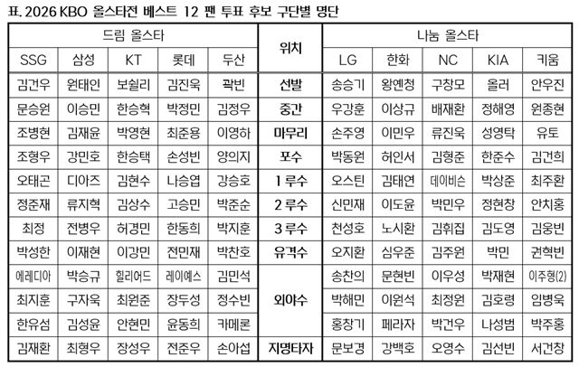 사진=KBO 제공