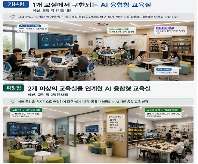 교육부 제공