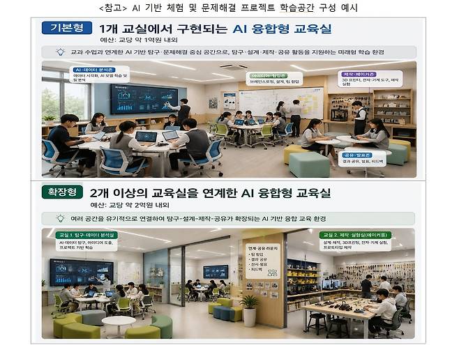 자료 제공=교육부