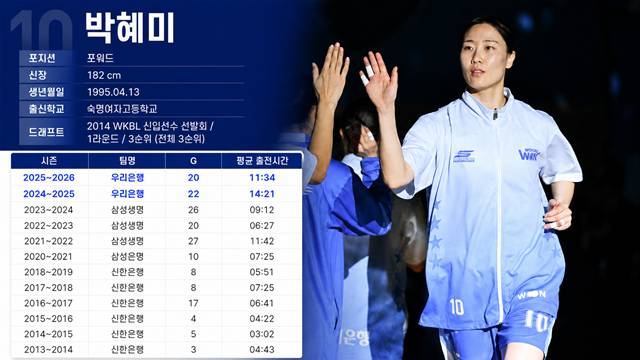 박혜미 프로필. /사진=WKBL 제공, AI 제작 이미지.