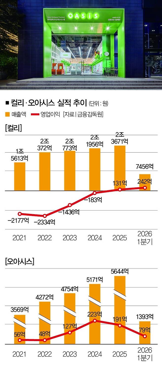 [사진｜뉴시스]