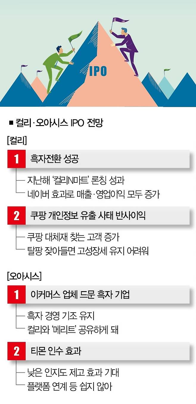 [일러스트｜게티이미지뱅크 · 더스쿠프 포토]