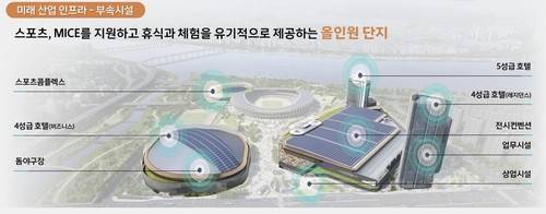 잠실 스포츠·MICE 복합공간 배치도 [서울시 제공. 재판매 및 DB 금지]