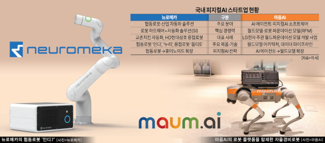 [그래픽=아주경제]
