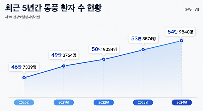 (이미지=챗GPT)