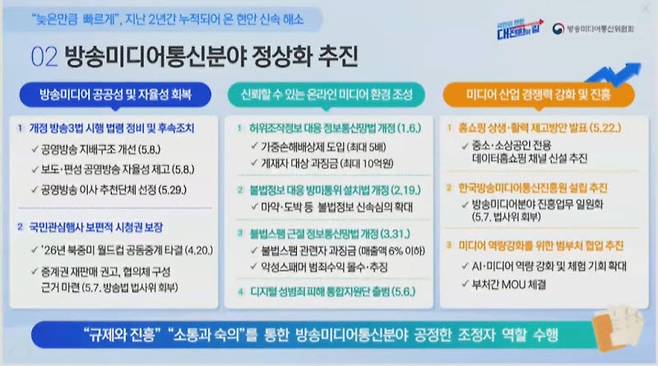 방미통위 국무회의 발표 자료 캡처