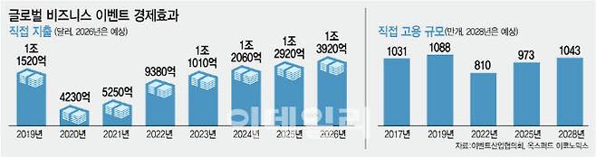 [이데일리 김정훈 기자]