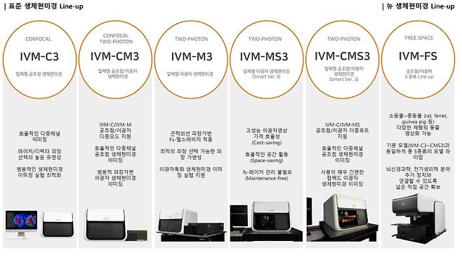 아이빔테크놀로지 생체현미경 라인업(사진=아이빔테크놀로지)