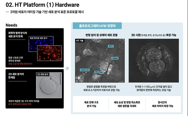 토모큐브의 홀로토모그래피(HT) 기술(사진=토모큐브)