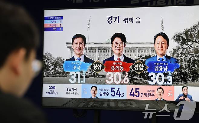6·3 지방선거일인 3일 경기 평택시을 국회의원 재·보궐 선거 출구조사 결과가 발표되고 있다. (공동취재) 2026.6.3 ⓒ 뉴스1 안은나 기자