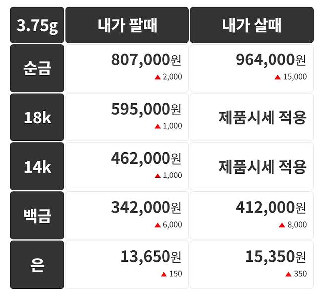 오늘의 금시세 금값시세 금시세닷컴