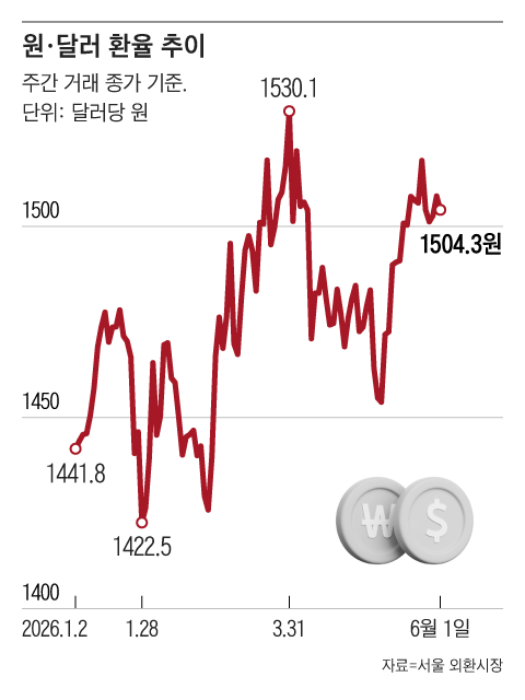 그래픽=조선디자인랩 김영재