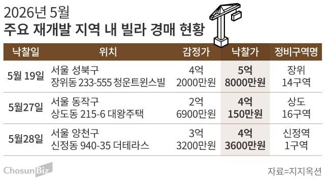 그래픽=손민균